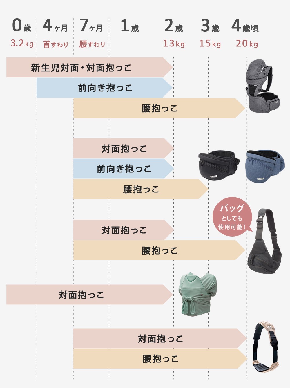 比較表