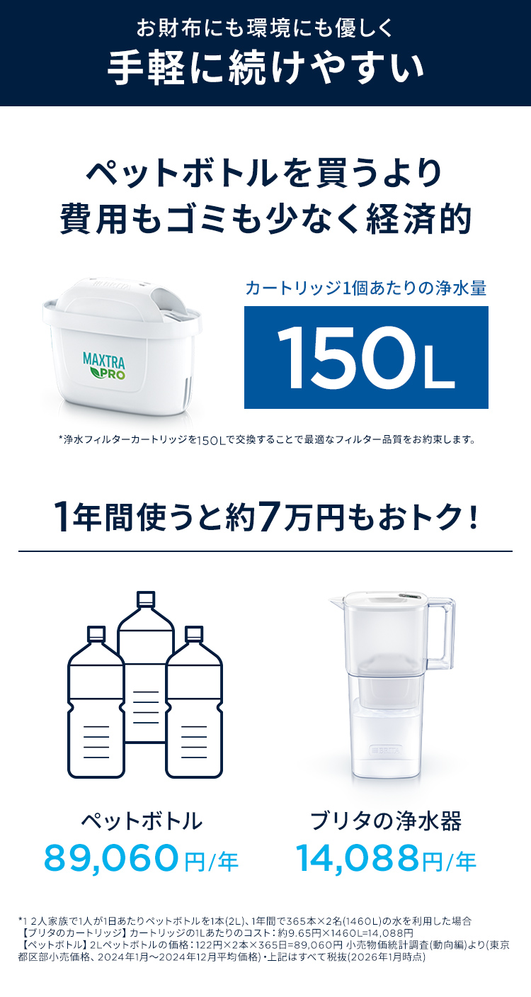 BRITA（ブリタ） 公式 カートリッジ 8個セット 訳アリ 浄水器