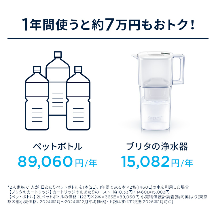 BRITA（ブリタ） 公式 カートリッジ 8個セット 訳アリ 浄水器