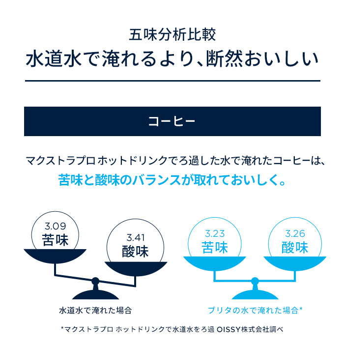 BRITA（ブリタ） 公式 カートリッジ 3個セット 訳アリ 浄水器