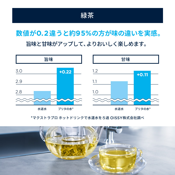 BRITA（ブリタ） 公式 カートリッジ 3個セット 訳アリ 浄水器