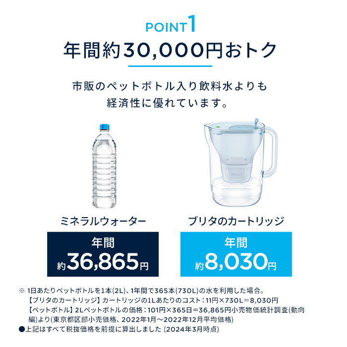 公式 ブリタ カートリッジ 6個セット 訳アリ 浄水器 brita マクストラプロ ピュアパフォーマンス PFAS (PFOS/PFOA) 除去 | BRITA | 13