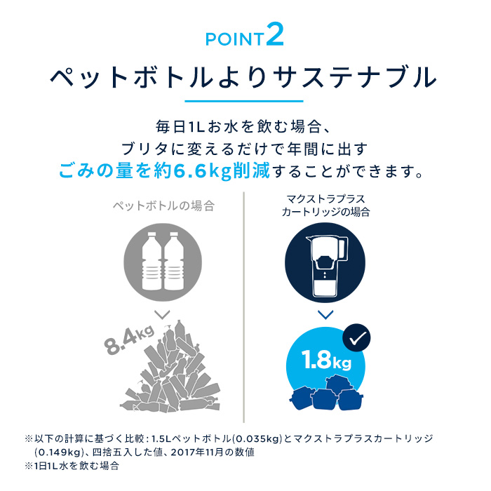 公式 ブリタ カートリッジ 6個セット 訳アリ 浄水器 brita マクストラプロ ピュアパフォーマンス PFAS (PFOS/PFOA) 除去 | BRITA | 14