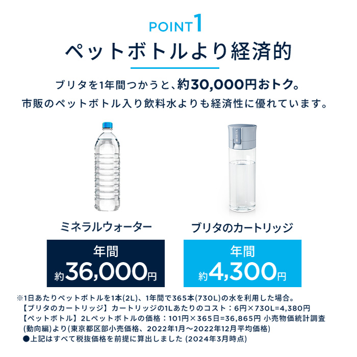 BRITA（ブリタ） 公式 カートリッジ 6個セット 訳アリ 浄水器 マイクロ