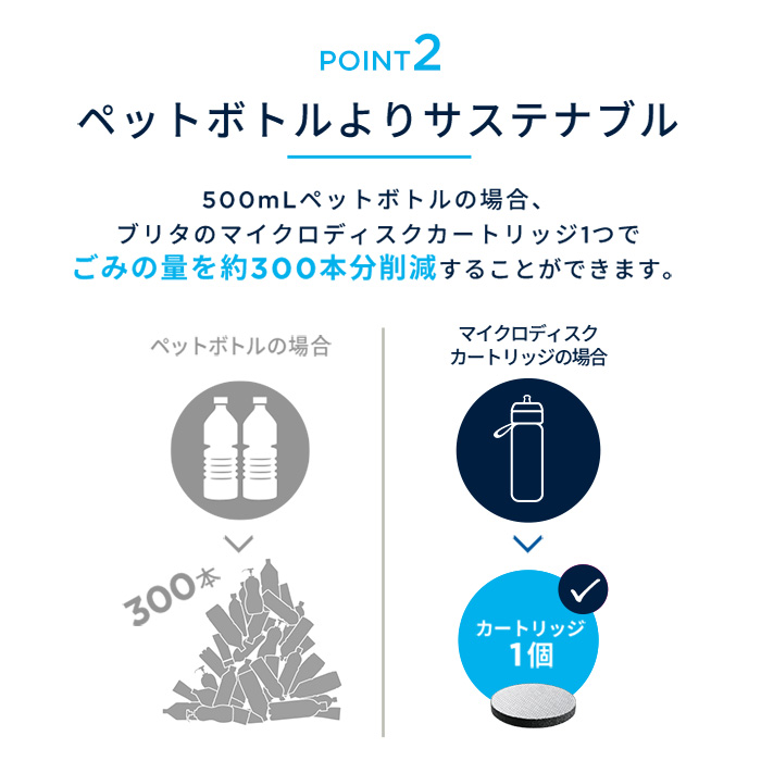 BRITA（ブリタ） 公式 カートリッジ 3個セット 訳アリ 浄水器 マイクロ