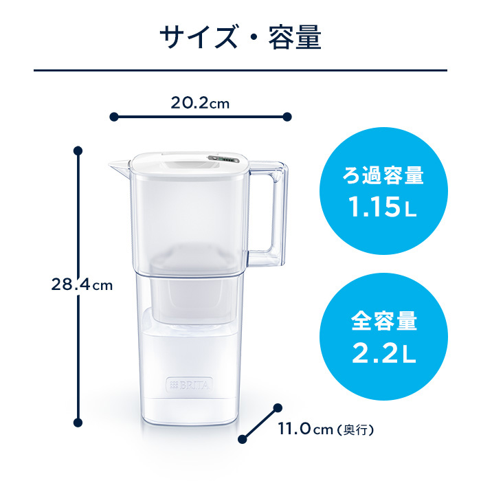BRITA リクエリポット型浄水器カートリッジ2個付きとカートリッジ6個組×2箱 BRITA（ブリタ） 浄水器 公式 ギフト ポット型浄水器 リクエリ