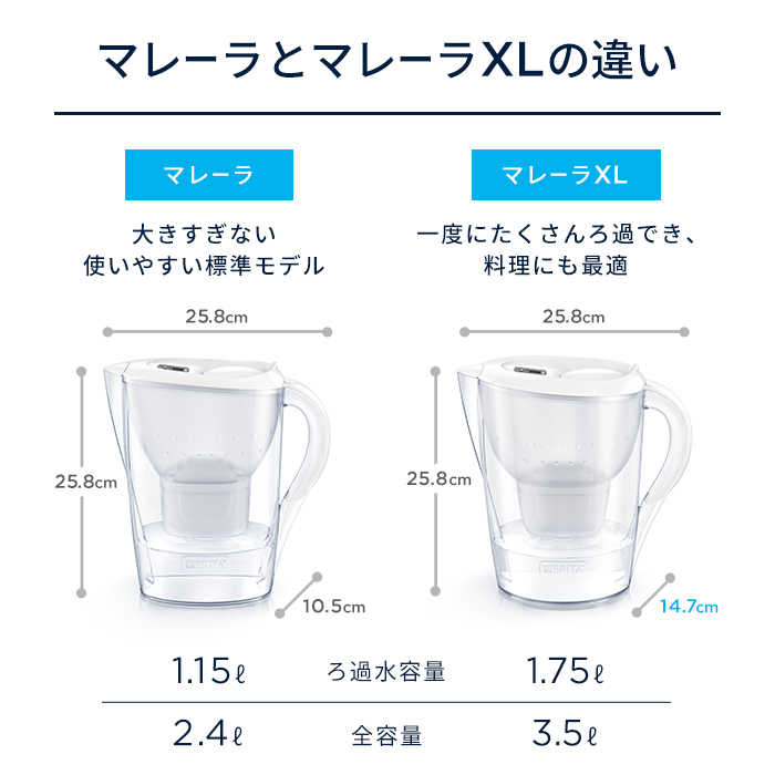 【新品】BRITA マレーレXLポット型浄水器フィルター3個➕交換フィルター6個 BRITA（ブリタ） 浄水器 公式 ポット型浄水器 マレーラ カートリッジ3