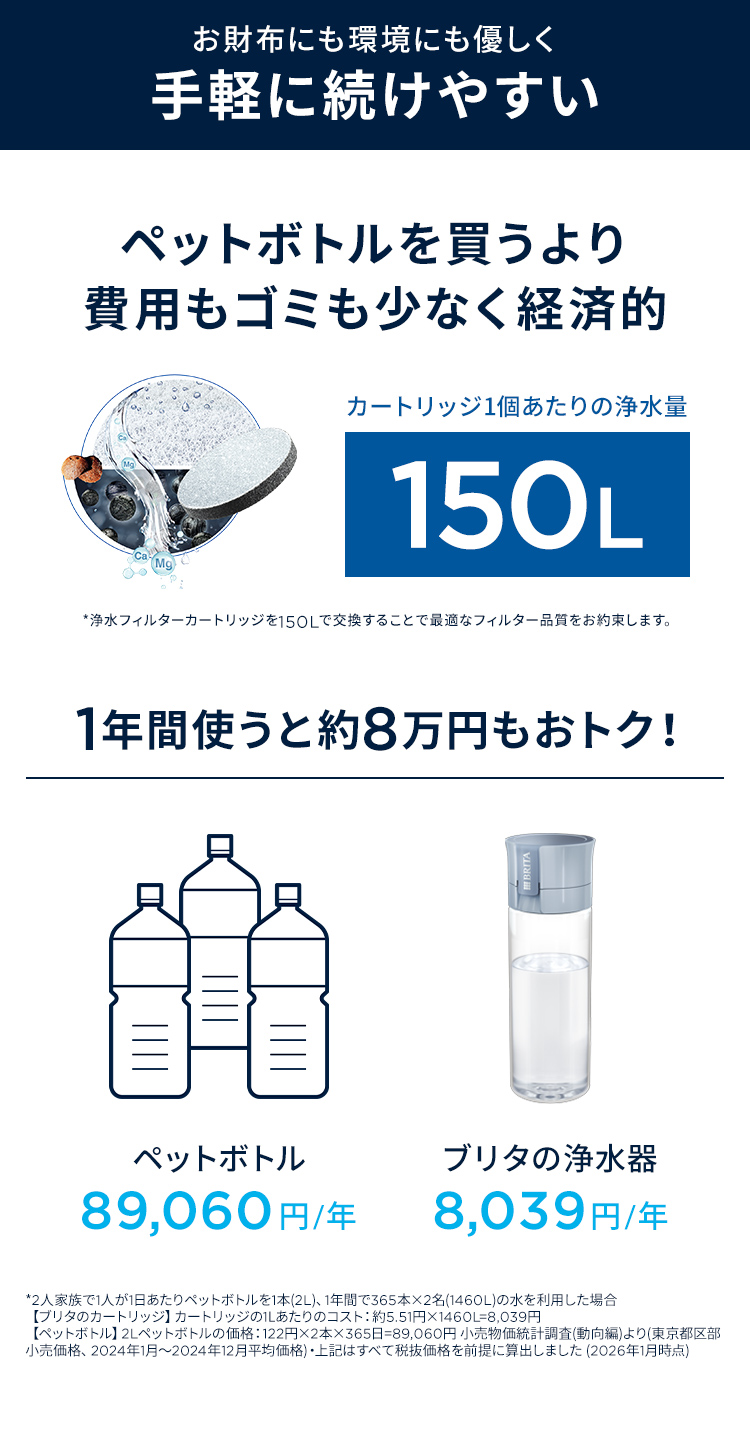 BRITA（ブリタ） 公式 カートリッジ 6個セット 訳アリ 浄水器 マイクロ