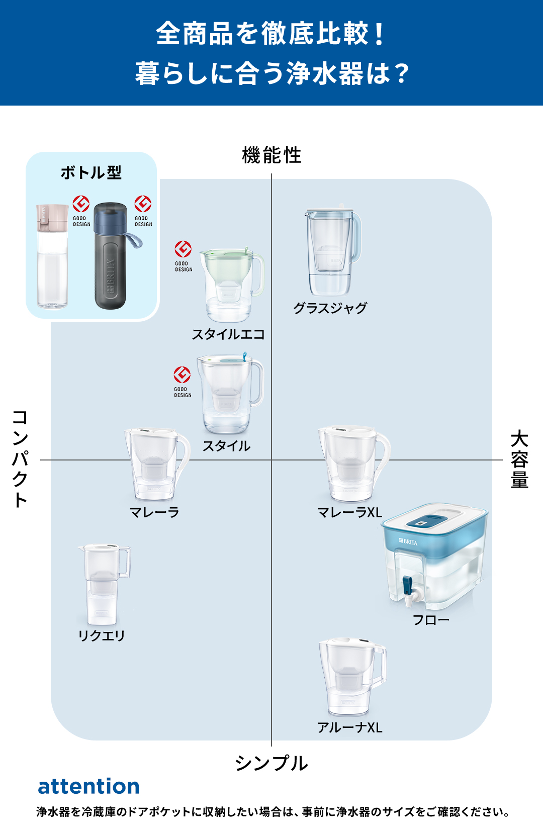 R*M様 新品未使用！浄水器！最終値下げ早い者勝ち 期間限定セール - 浄水器のブリタ公式 Yahoo!店 - 通販 - Yahoo