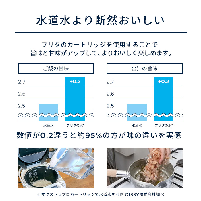 ＼ ポイント10% 4月12日23:59まで ／ 浄水器 ブリタ brita 公式 フロー カートリッジ1個付 ろ過水容量4.85L (全容量8.2L) | BRITA | 05