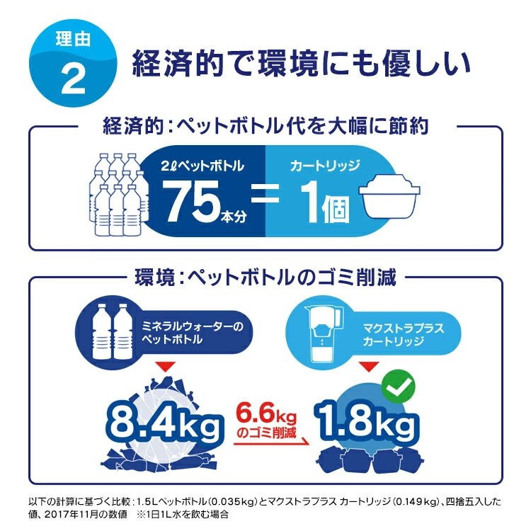 公式 浄水器のブリタ 交換用カートリッジ マクストラプラスピュア