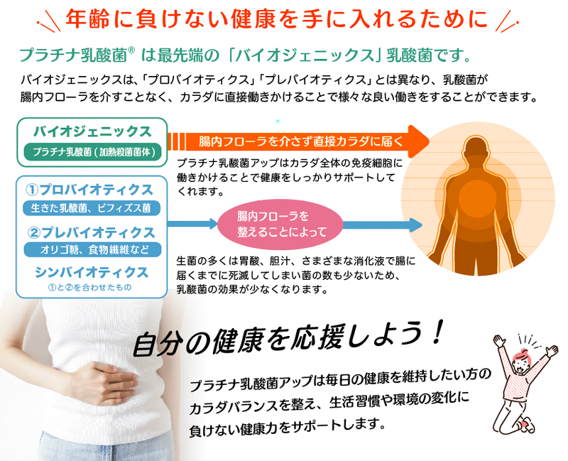 乳酸菌 サプリ 2兆個 腸活 免疫維持 ナノ型乳酸菌 食物繊維 オリゴ糖