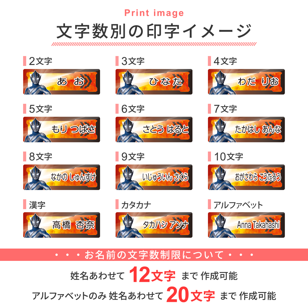 文字数別の印字イメージ