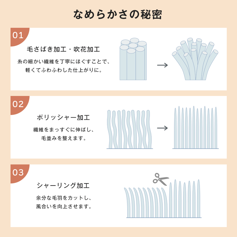 ブランケット 着る毛布 暖かい 北欧 おしゃれ チェック柄
