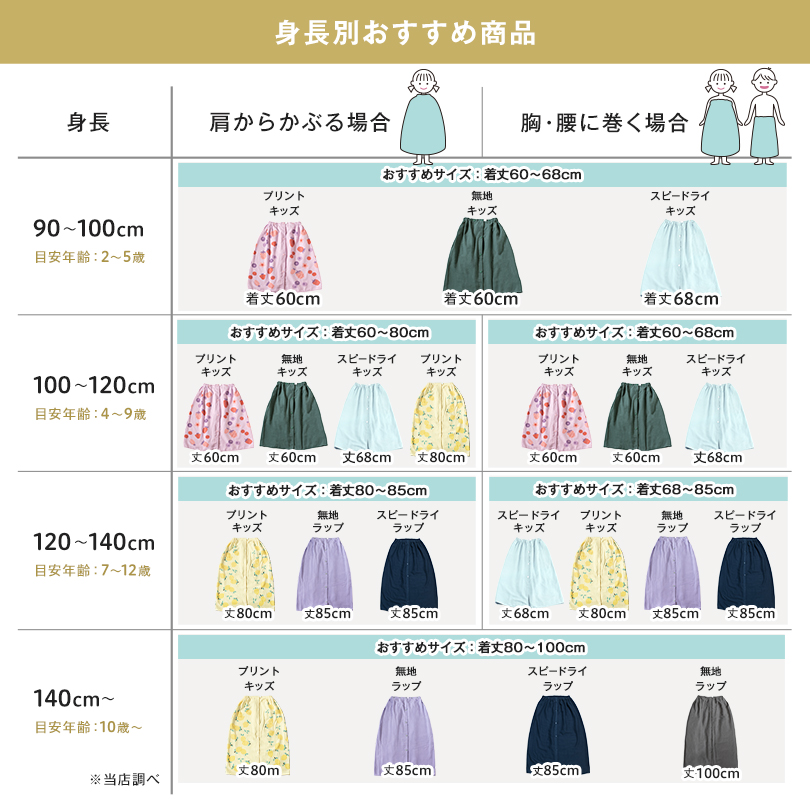 身長別比較表