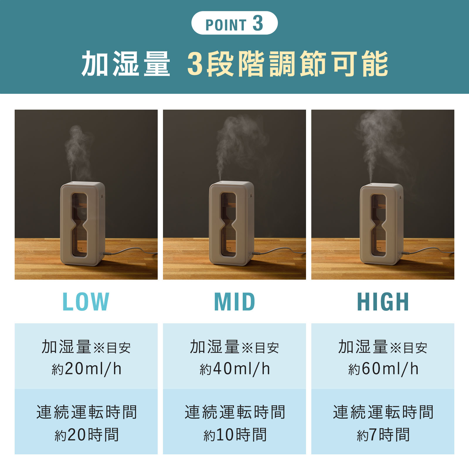 BRUNO（ブルーノ） 公式超音波パーソナル加湿器 TIMEFLOW MIST BDE067