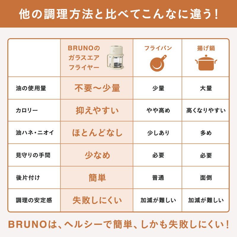 BRUNOブルーノ公式ヤフーショッピング店 - BRUNO｜Yahoo!ショッピング