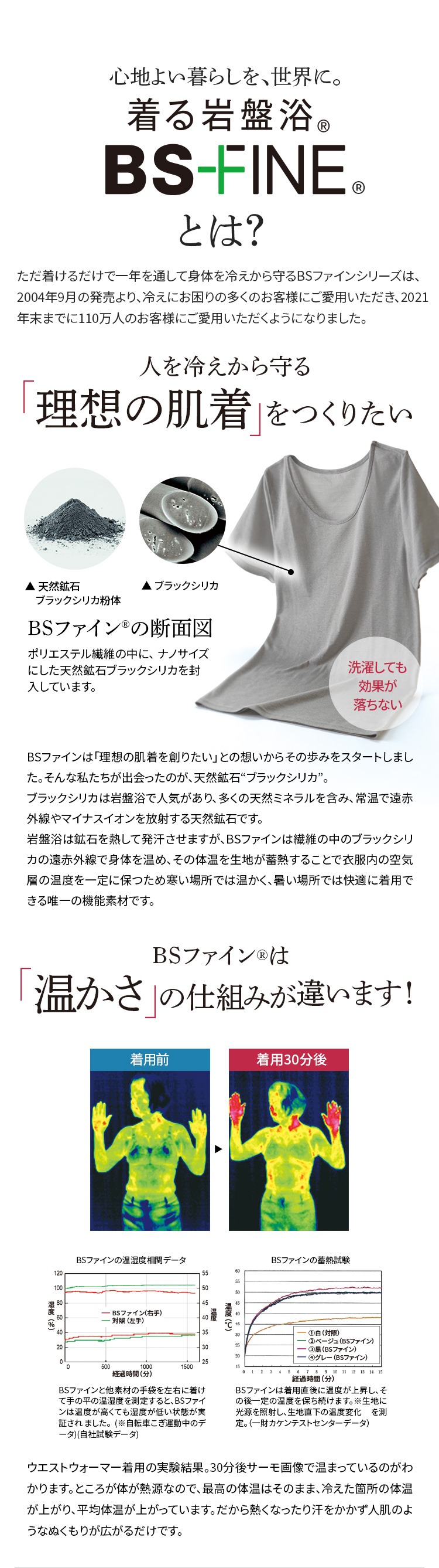 心地よい暮らしを、世界に。 着る岩盤浴 BS FINEとは？