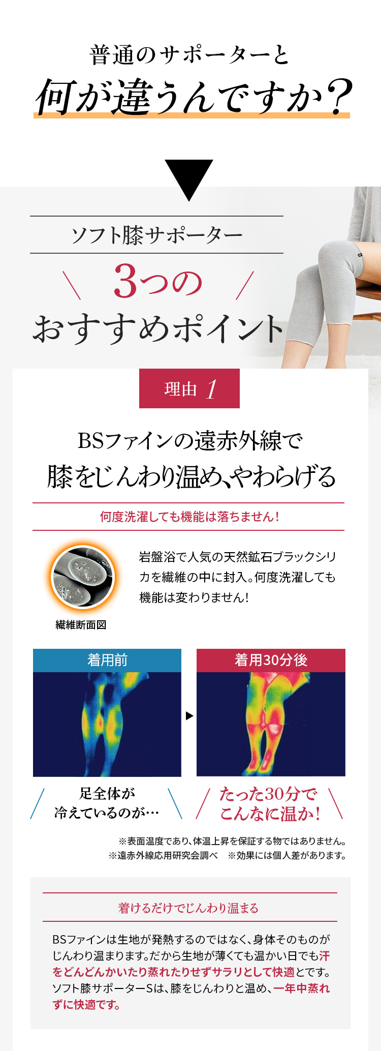 BSファインの遠赤外線で膝をじんわり温め、やわらげる
