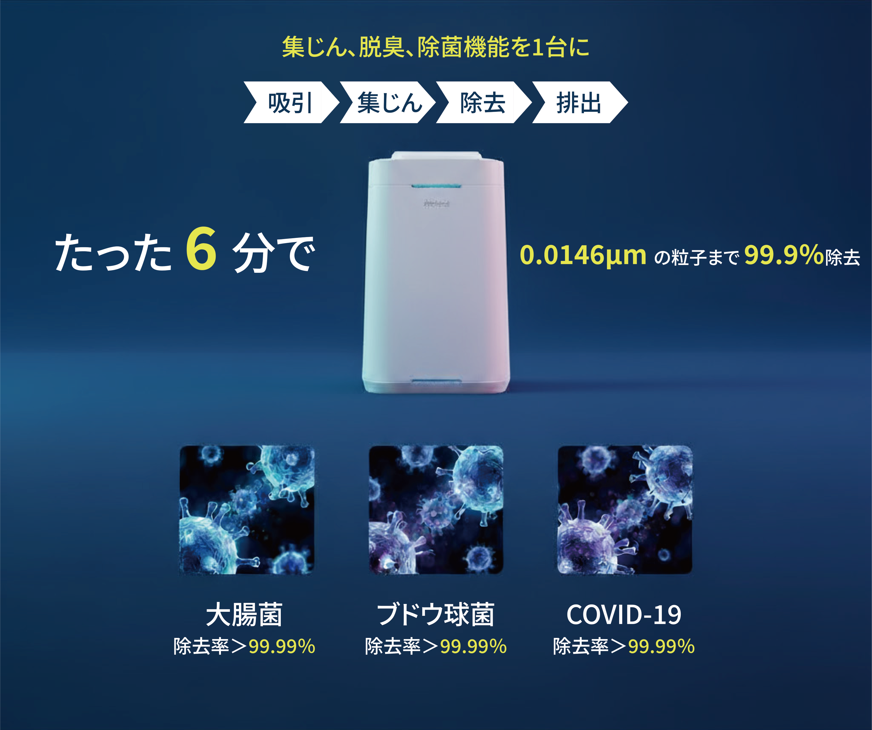 空気清浄機 UV除菌 花粉対策 脱臭 静音 21dB 36畳 水洗いOK
