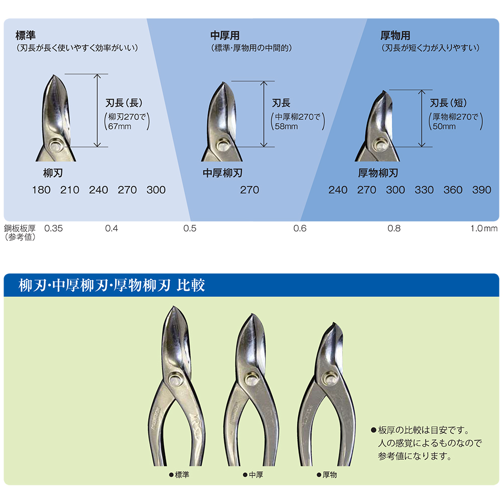 盛光 MR-SLD Ω 中厚柳刃 270mm 中厚物用 オメガ 安来鋼刃 ステンレス