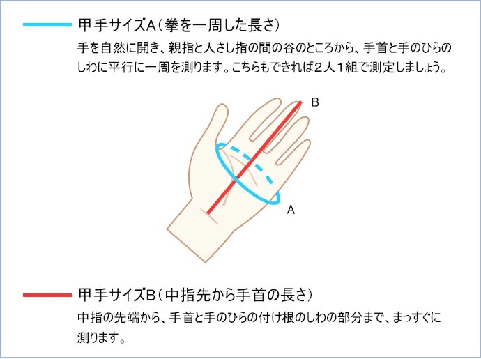 VIXIA「虎」6mmバイオメッシュ甲手