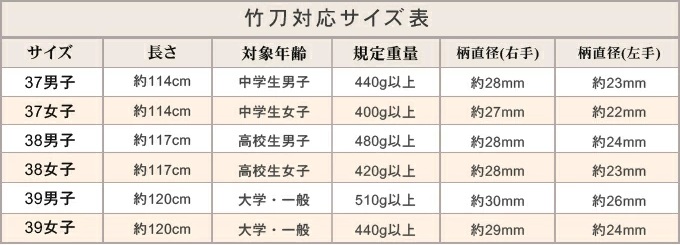 右手小判胴張実戦型竹刀『彪雅(ひょうが)』36〜39【剣道竹刀・実戦型・試合向・小判型・SSP】