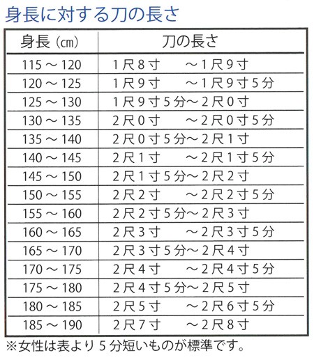 居合刀 練習用 標準型 受注生産 居合道 抜刀道 演舞 稽古用 練習用