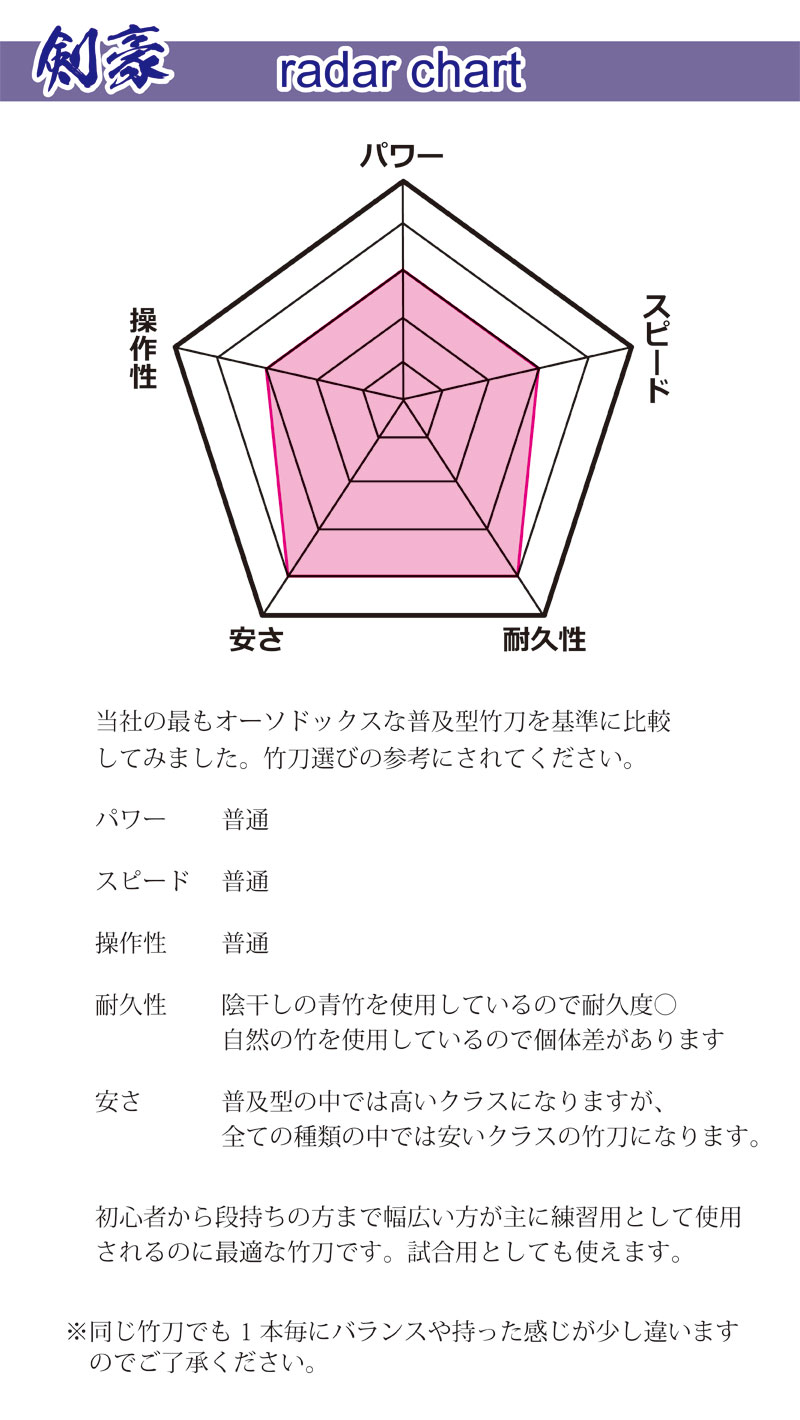 剣道 竹刀 37 38 SSP シール付 仕組完成品 青竹上製 (青)剣豪 中学生用