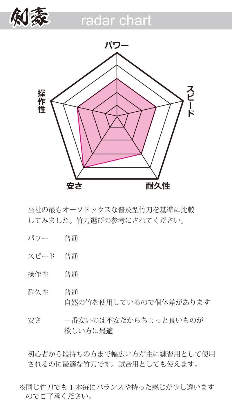 剣道 竹刀 28 30 32 33 34 35 36 上製 竹のみ (黒)剣豪 SSP シール付 小学生 子ども 7本以上ご購入で送料無料(北海道・ 沖縄除く) 武道園 :take-jyousei-kengo36:武道園 - 通販 - Yahoo!ショッピング