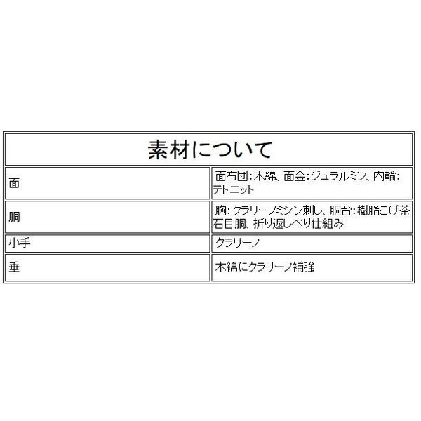 剣道 防具 防具セット 伊達型 雲浪 4点セット クラリーノ 波千鳥ナナメ刺し 茶色石目胴台 ネーム刺繍無料 送料無料(北海道・沖縄除く) 武道園  :unnroubouguset:武道園 - 通販 - Yahoo!ショッピング