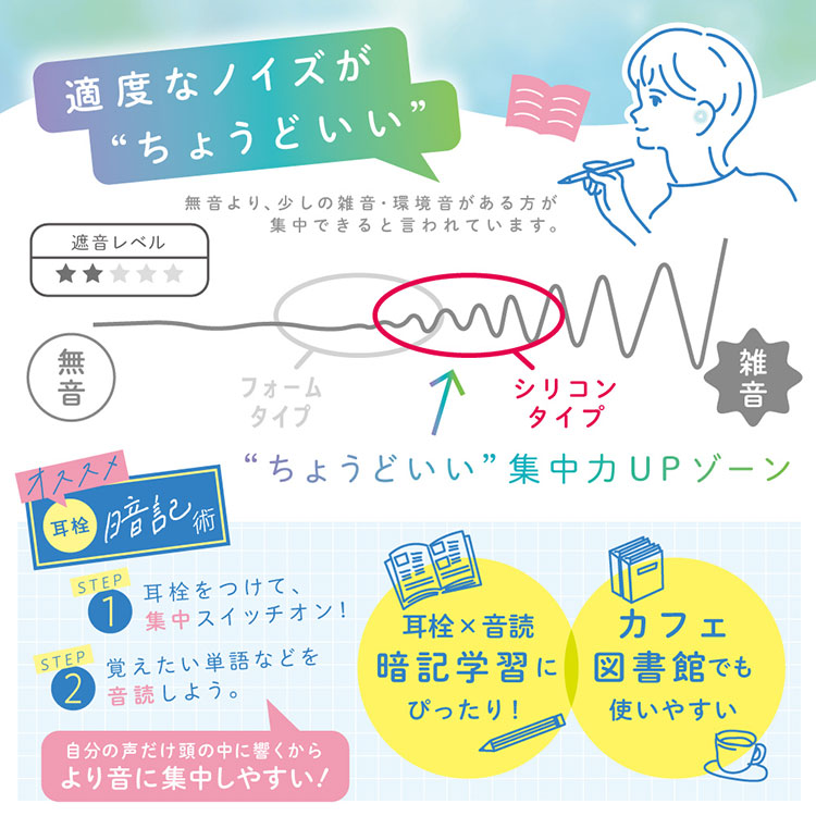 集中耳栓 シリコンタイプ ケース付 SP-8872 ソニック 3サイズ 耳栓 耳せん イヤーキャップ イヤープラグ 勉強 学習 受験 試験 ポイント利用 関連画像3