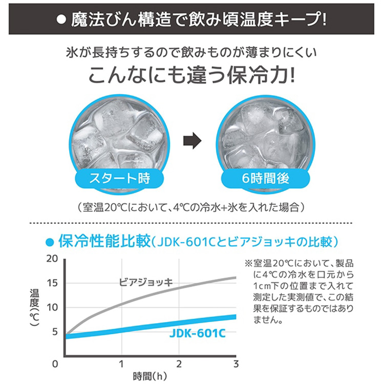 サーモスの魔法びん構造で氷長持ち。飲み物の味が薄まりにくい