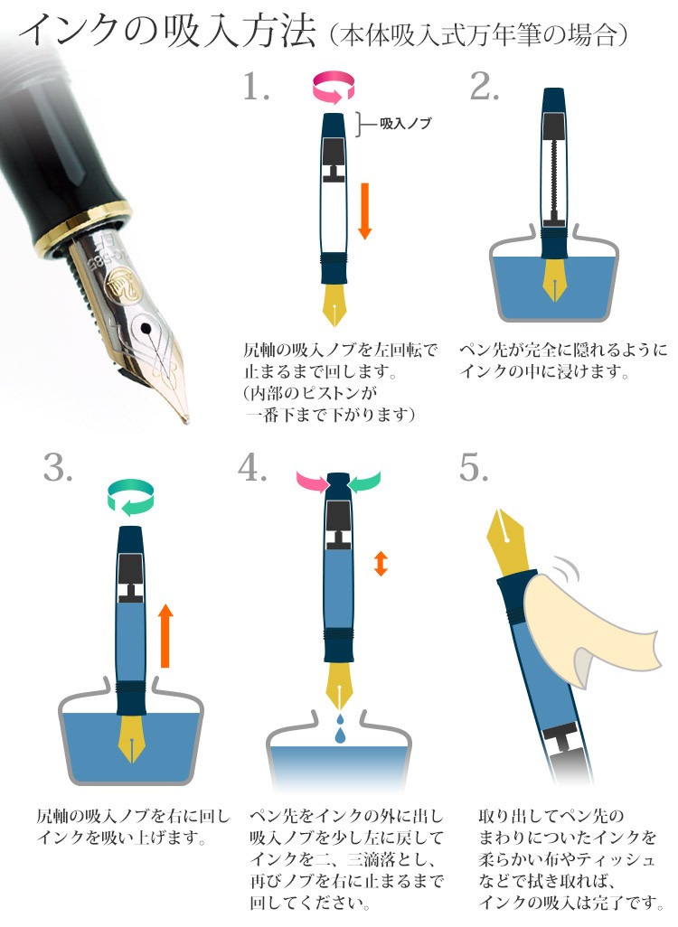 インク吸入の方法