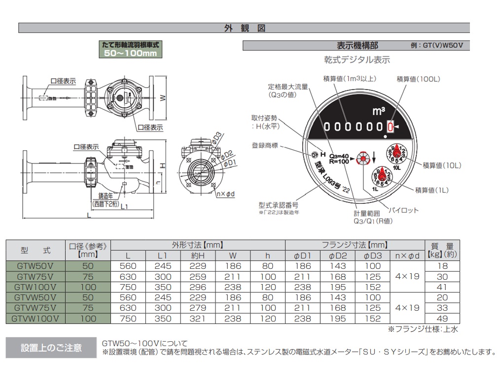よこ型軸流羽根車式水道メーターFTU65 II　受信機付き よこ型軸流羽根車式水道メーターFTU65 II 受信機付き