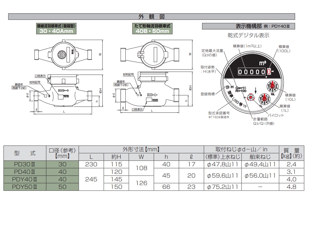 愛知時計電機 高性能乾式水道メーター PDY50 ビニル管用金具付 (上水