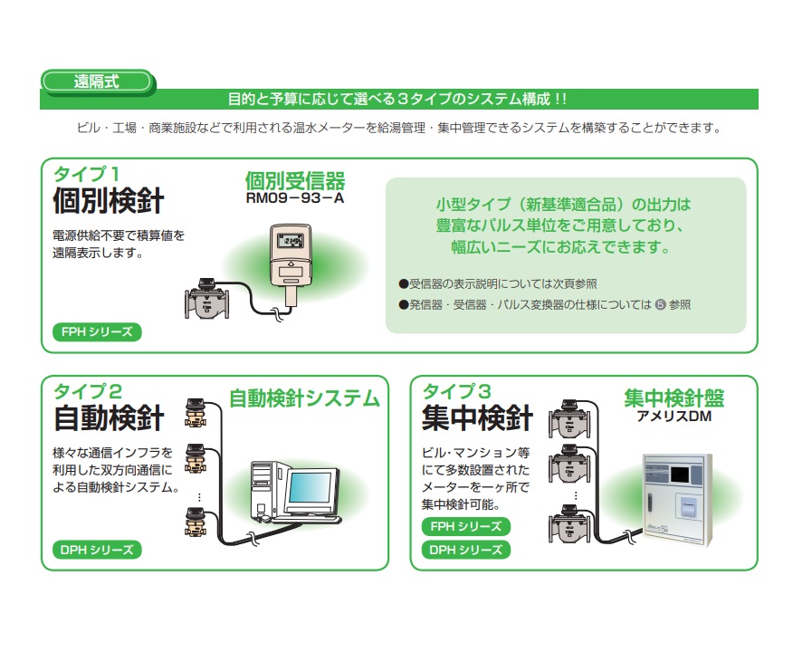贅沢屋の 水道メーター【SD13】(上水 【直送品】 愛知時計電機 Amazon