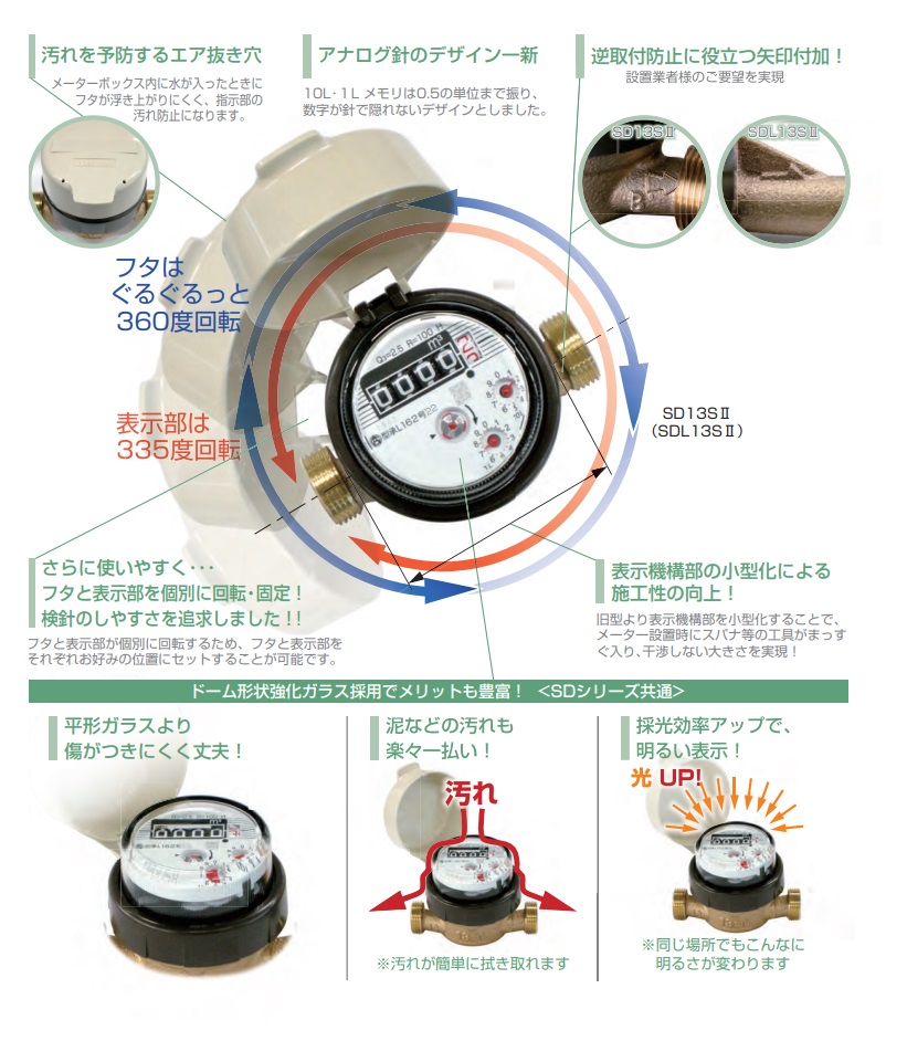 【直送品】 愛知時計電機 高機能乾式水道メーター SD20 ビニル管用金具付 (舶来ネジ)｜buhinyasan｜02