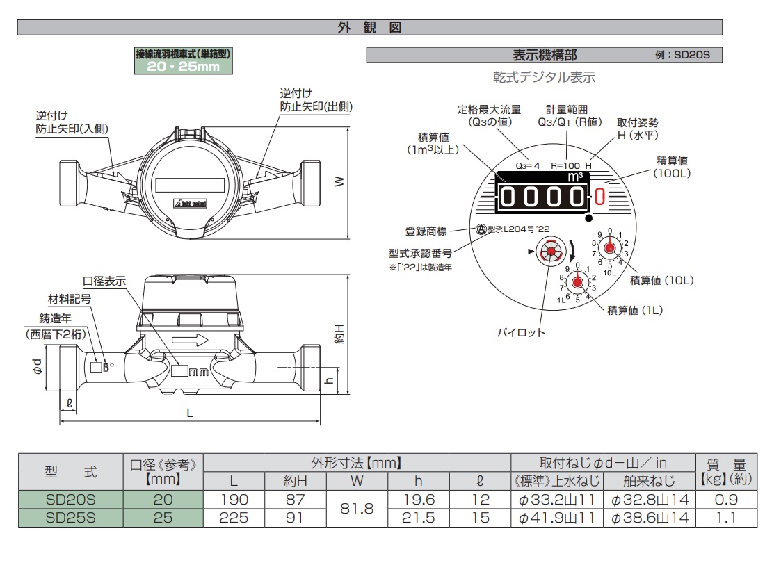 直送品】 愛知時計電機 高機能乾式水道メーター SD25 本体のみ (舶来