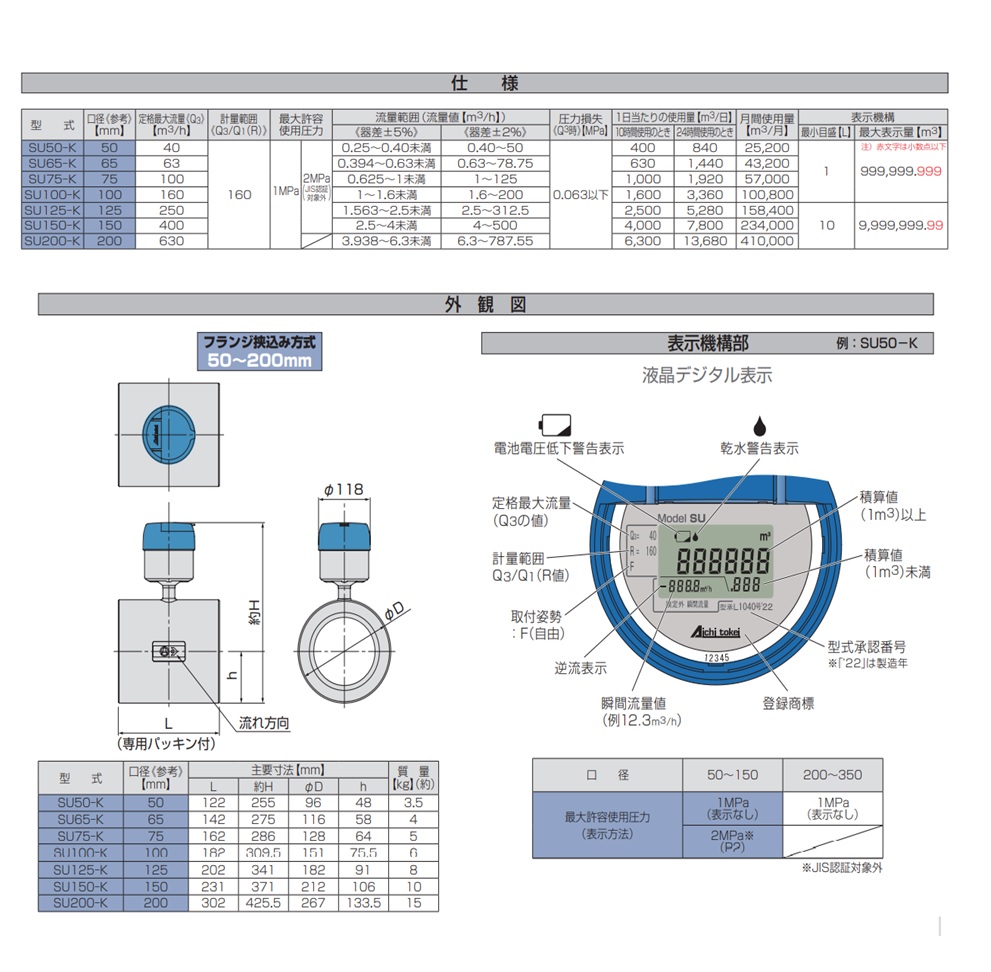 直送品】 愛知時計電機 電磁式水道メーター SU75-KN (JIS10Kフランジ