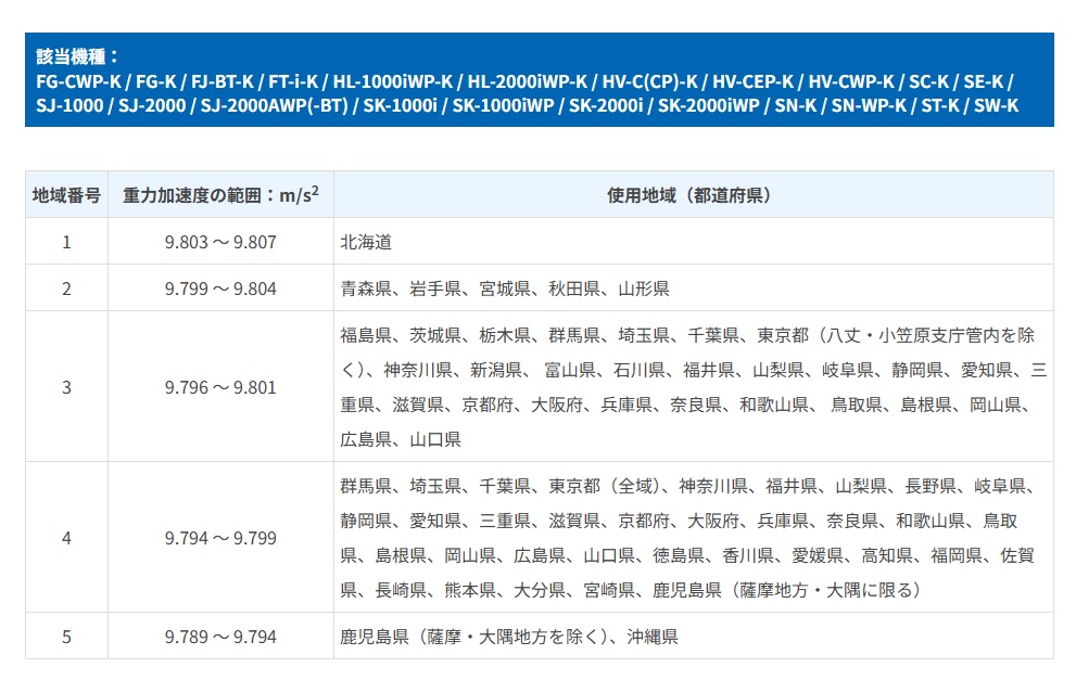 【直送品】 A&D (エー・アンド・デイ) 検定付き 防塵・防水台はかり SW-150KM-K (5区)の画像