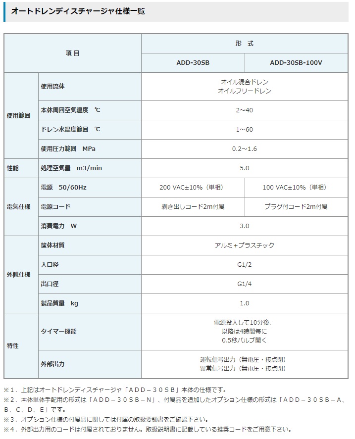 直送品】 アネスト岩田 コンプレッサ：関連商品 ADD-30SB-N-100V