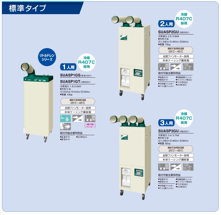 【直送品】 ダイキン スポットエアコン クリスプ SUASP2GU (標準タイプ 2人用 3相200V) 【大型】｜buhinyasan｜02