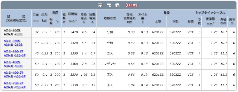 直送品】 エレポン 水中ポンプ ADNII-750-2T-60Hz (ADNII-750-2T-6