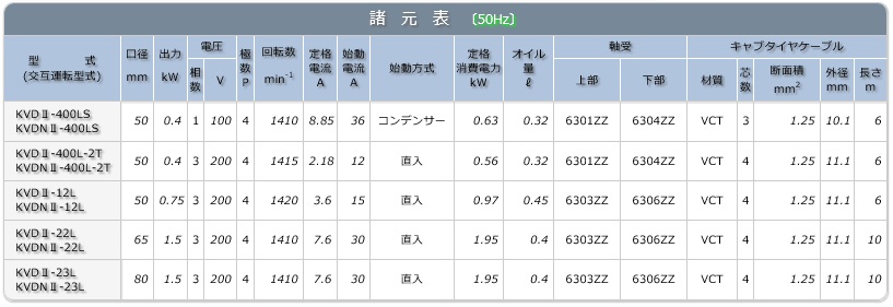 【直送品】 エレポン 水中ポンプ KVDNII-23L-50Hz (KVDNII-23L-5) (200V/50Hz) 汚物用 【大型】