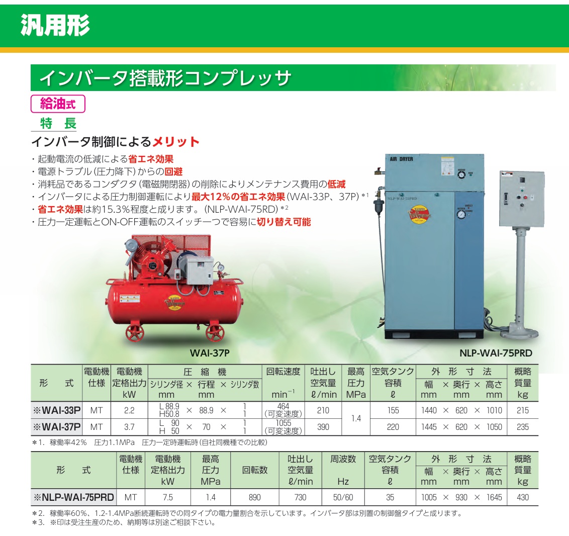 直送品】 富士コンプレッサー インバータ搭載形コンプレッサ WAI-33P 