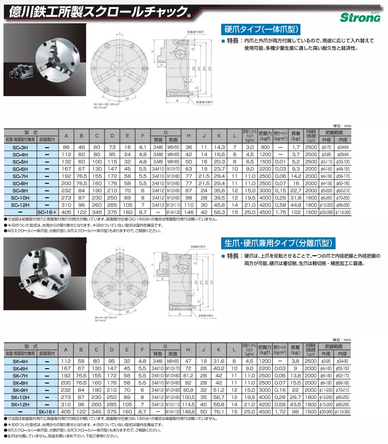 ギガ・セレクション 3爪スクロールチャック 生爪・硬爪兼用タイプ SK-7H (全背面兼用)