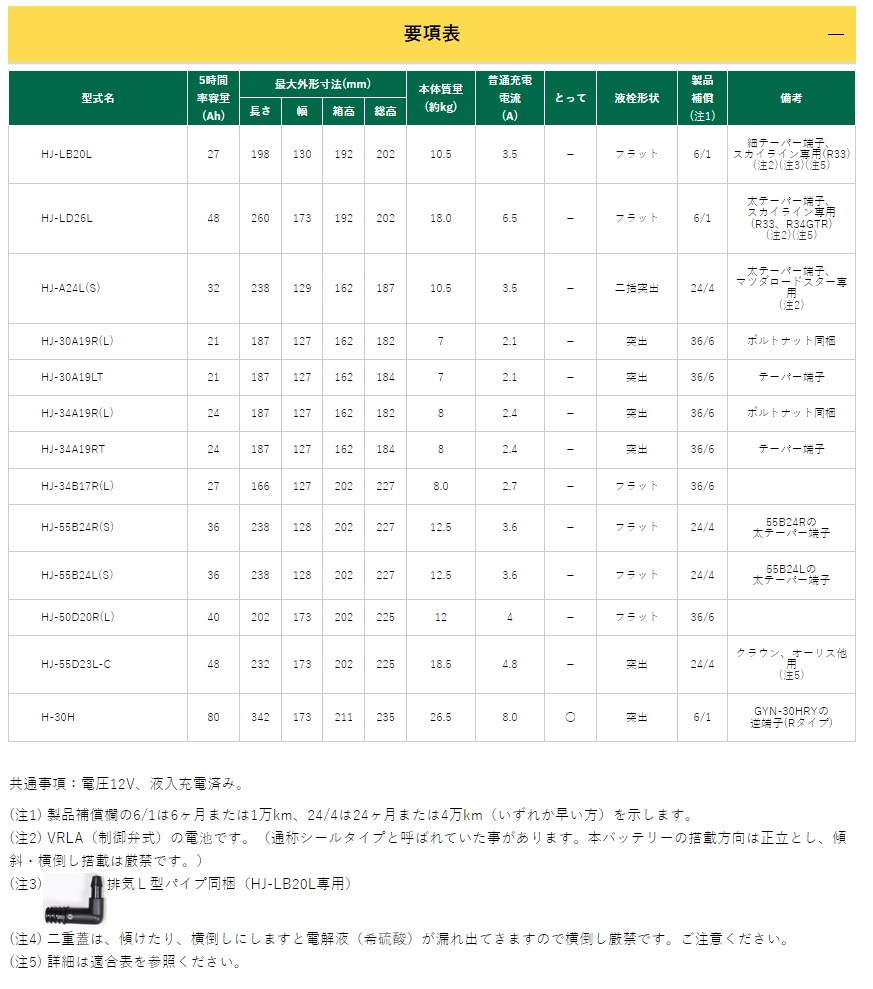 【直送品】 GSユアサ バッテリー HJシリーズ 新車搭載特型品対応 HJ-55B24L(S)｜buhinyasan｜02