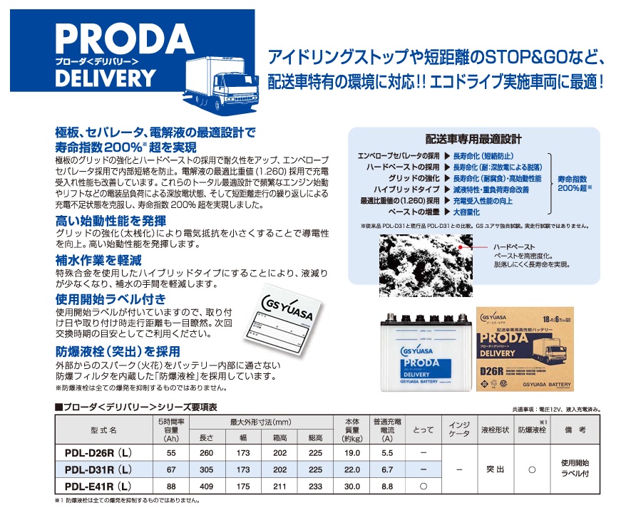 直送品】 GSユアサ バッテリー PRODA DELIVERY プローダ デリバリー