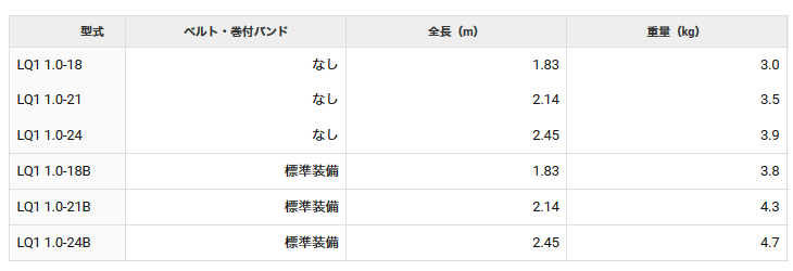 直送品】 長谷川工業 ハセガワ 電工用1連はしご LQ1 1.0-24B (17215